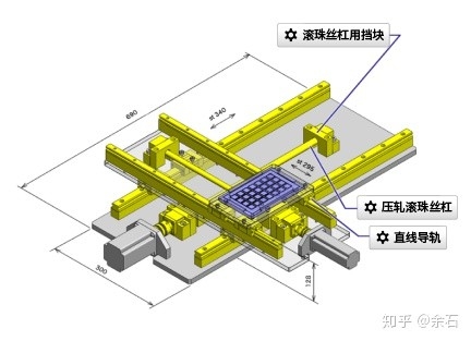 Heavy Duty Cnc Linear Guide Rail Classic XY Axis Screw Guide Mechanism حرفه پزشکی