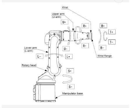 سیستم ربات جوشکاری لیزر فیبر ABB Kuka Fanuc 6 Axis Robot Depth 0.04-6mm