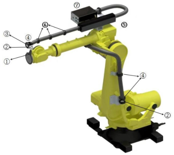 ربات خود را به سطح بعدی با بسته لباس ربات KUKA/YASKAWA/FANUC سازگار ببرید