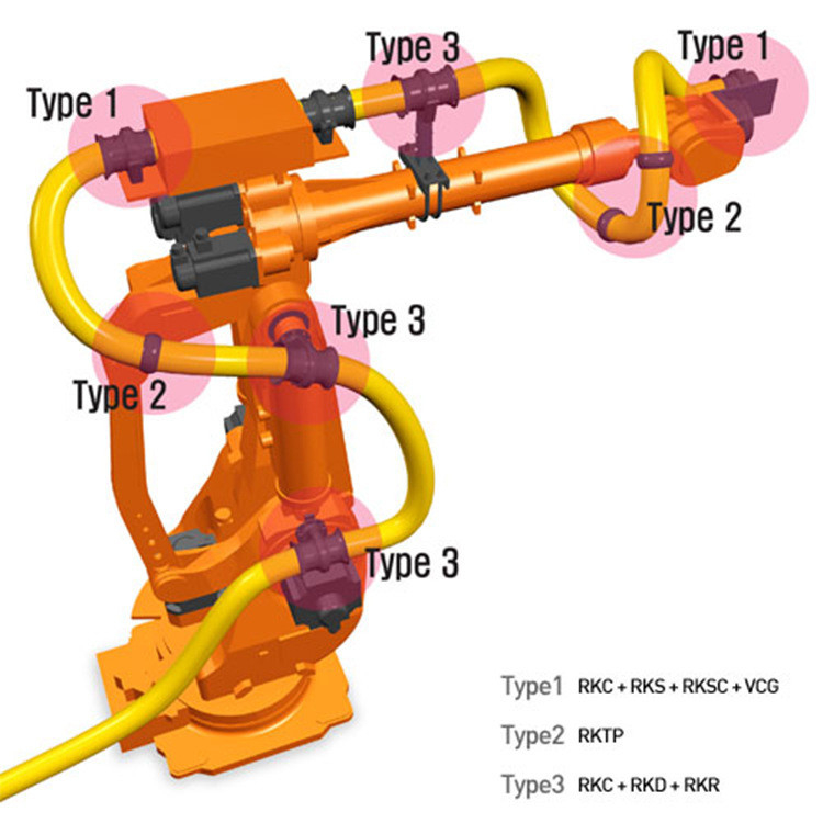 پشتیبانی فنی بسته لباس ربات مقاوم به فشار برای هیوندا / ABB / FANUC / KUKA